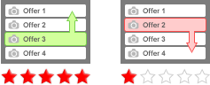 Social Feedback Algorithm diagram