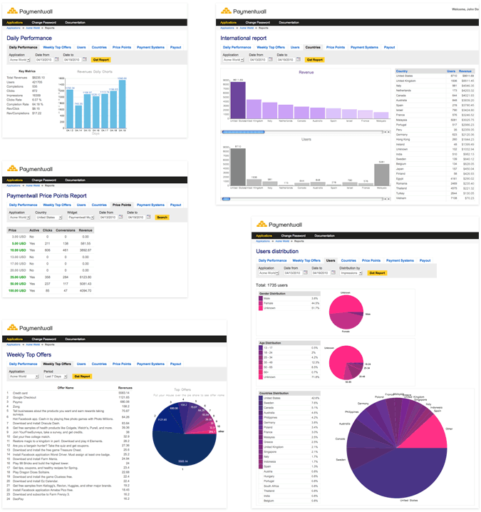 Reports screenshots